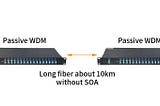 GIGALIGHT’s O-BAND DWDM: Exceptional Performance, The Ideal Choice