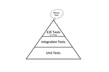 Test for value, not vanity. The testing “pyramid” is dead.