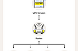 Do You Need WiFi for VPN?: Ultimate Guide