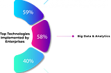 5 Emerging Technologies to Power Digital Workplace Solutions in 2022