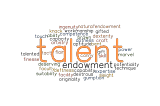 The word Talent is large and there are many synonyms as well listed.