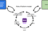 Roku's Rocking Future