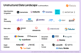 The Three Components of the Unstructured Data Stack