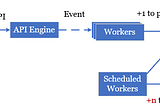 Background Job and Queue — Practical Application Use Cases