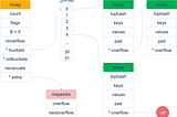 Golang Map