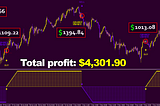 Forex Invictus Review-Best Trading Software Of 2023