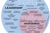 Leadership vs Management: Striking the Perfect Balance