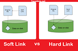 Linux file Shortcuts → Symlinks