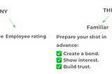 Don’t fail your next software engineering job interview