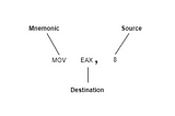 Learning Assembly Language — A Helpful Guide [Part 1]