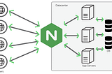 The Power of Nginx Reverse Proxy: A Comprehensive Guide