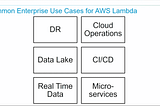 Enterprise use cases for AWS Lambda