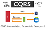 Implementando CQRS com .NET 6 e MediatR