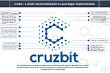 Cruzbit is a new cryptocurrency with an emphasis on simplicity and web-friendly development