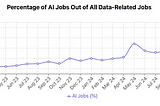 Should Data Scientists Pivot to AI?