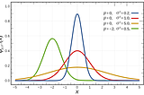 Continuous Probability Distributions