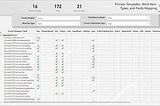 How to: Azure DevOps Management Reports and the next steps