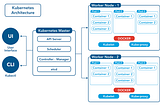 Deep Dive into Kubernetes || Part 2