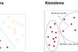 Sklearn Kütüphanesi Kullanarak K-Means Kümeleme Algoritması