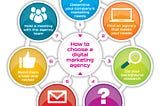 How to choose a digital marketing agency