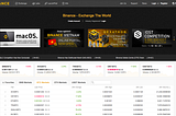 ขั้นตอนการสมัคร Binance Exchange สำหรับเทรด Bitcoin,Cryptocurrency ยอดนิยมอันดับ 1 ของโลก