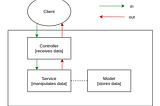 💪 Express.js on steroids: an OOP way for organizing Node.js project [starring TypeScript]