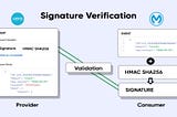 XERO Webhook Signature Validation in MuleSoft