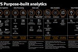AWS Data Analytics Services Cheat Sheet