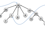 Algorithm Performance: Looking Beyond Big-O Analysis