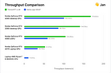 Benchmarking NVIDIA TensorRT-LLM