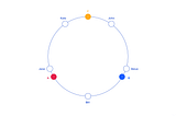 Consistent Hashing in Simple Terms