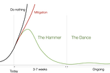 Koronavirus: Hammeren og dansen