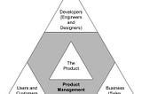 Who is a Product Manager?