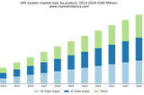 UPS System Market Market is Booming Worldwide | Eaton, Emerson, Schneider-Electric, Panasonic, KLS