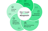 11 Ways AI Inventory Management Boosts Efficiency and Profitability