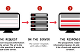 How To Connect To The MOZ API With A C# Application