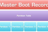 Disk Partition Schemes