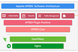 Apache APISIX: Overview and Advantages