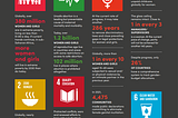 PROGRESS ON THE SUSTAINABLE DEVELOPMENT GOALS