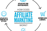What is Amazon Marketing Cloud?