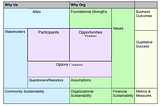 Introducing the #Feminist #Lean Project Canvas