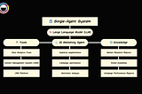 Single Agent Systems Versus Multi-Agent AI Teams