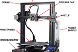 “Oh, we have a 3D printer in the office” or FDM printing basics