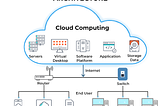The Future of Cloud Computing : Trends, Challenges and Opportunities