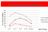 Analytical paragraph writing for class 10 CBSE based on line graph