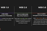 Compare Web2 vs. Web3 Loyalty Platforms