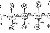 Long Short Term Memory (LSTM) and how to implement LSTM using Python