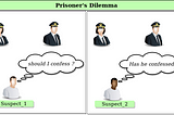 Prisoners dilemma