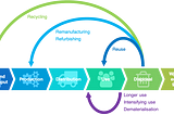 The next revolution: Data Science and the Circular Economy