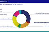 Open finance vs open banking: are they the same thing?